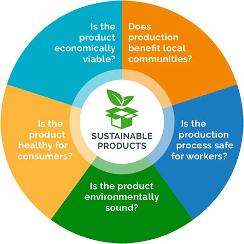 Sustainability products and services .